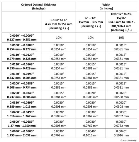 stainless steel sheet metal thickness tolerance|stainless plate thickness chart.